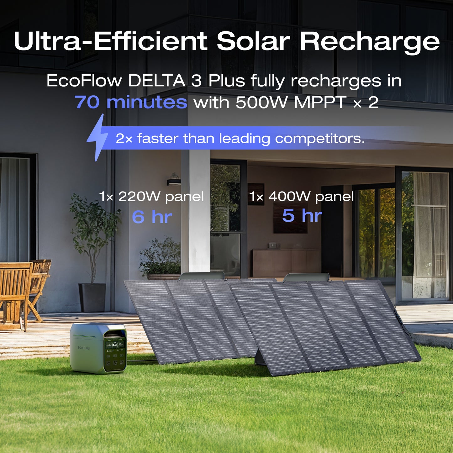 EcoFlow Portable Power Station DELTA 2 950 with Solar Panels (Separate Shipment), 950Wh LiFePO4 (LFP) Battery, Expandable Capacity from 1-3kWh (if with extra battery), Fast Charging, Solar Generator with 1800W Output for Home