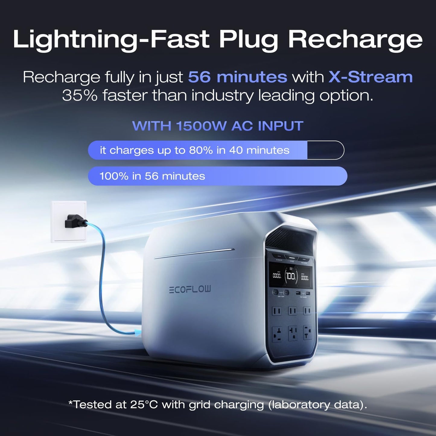 EcoFlow Portable Power Station DELTA 2 950 with Solar Panels (Separate Shipment), 950Wh LiFePO4 (LFP) Battery, Expandable Capacity from 1-3kWh (if with extra battery), Fast Charging, Solar Generator with 1800W Output for Home