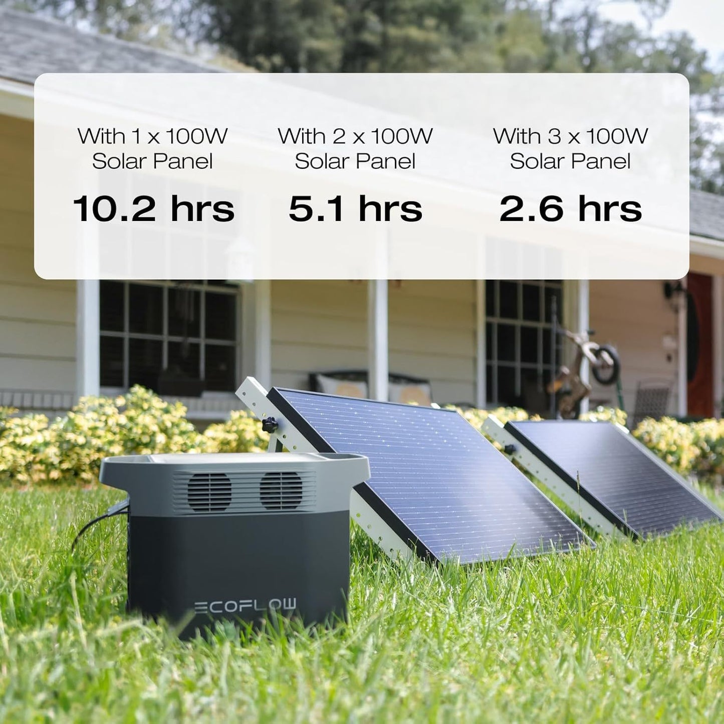 EcoFlow Portable Power Station DELTA 2 950 with Solar Panels (Separate Shipment), 950Wh LiFePO4 (LFP) Battery, Expandable Capacity from 1-3kWh (if with extra battery), Fast Charging, Solar Generator with 1800W Output for Home