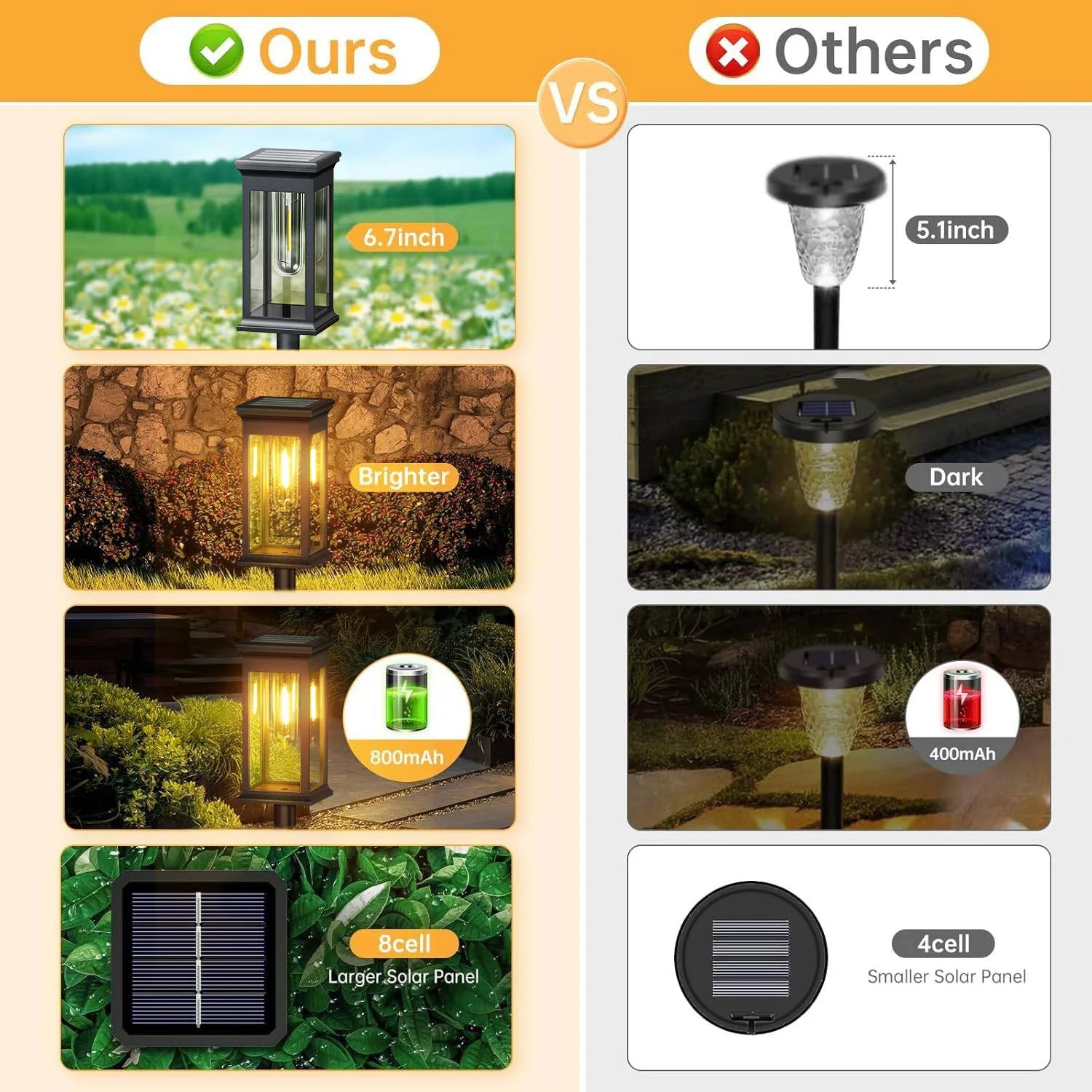 6/12 Pack Solar Lights, 2700K Warm White, Super Bright 12Hrs, for Yard/Garden Walkway