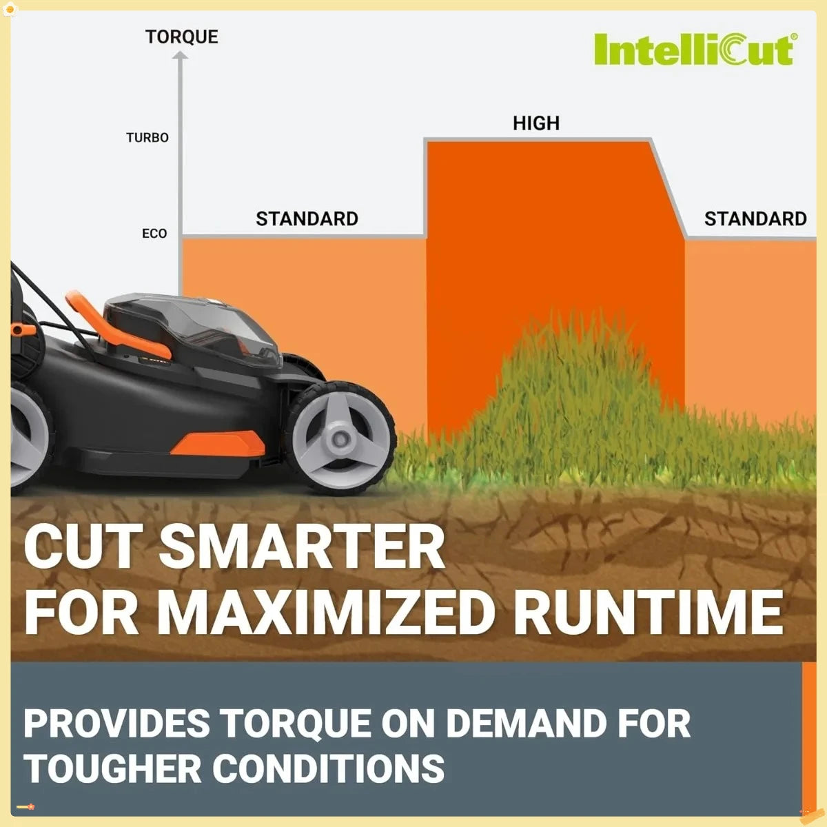 17" Cordless Lawn Mower for Small Yards, 2-in-1 Electric Mower Cuts Quiet, Compact & Lightweight Push Lawn Mower