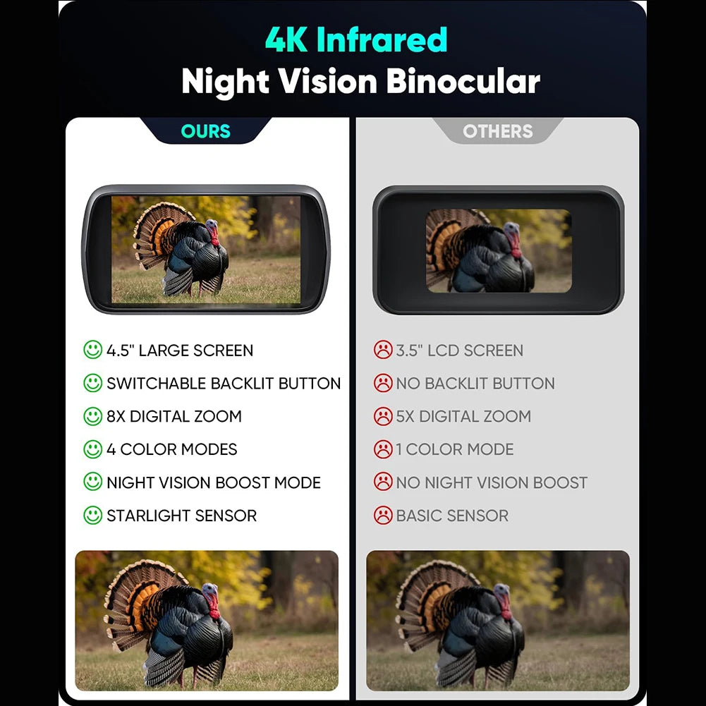 Digital Night Vision Binoculars With Infrared Illuminator & Video Recording, 1312' Long Distance, 8X Zoom Digital 36MP Night Vis