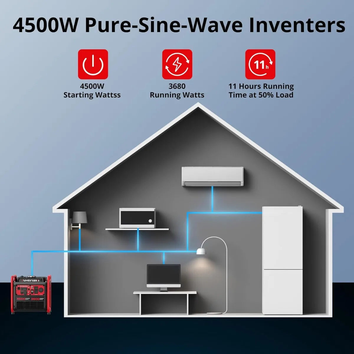 4500W Portable Inverter Generator, Gas Powered with CO Sensor for Camping Tailgating and Emergency