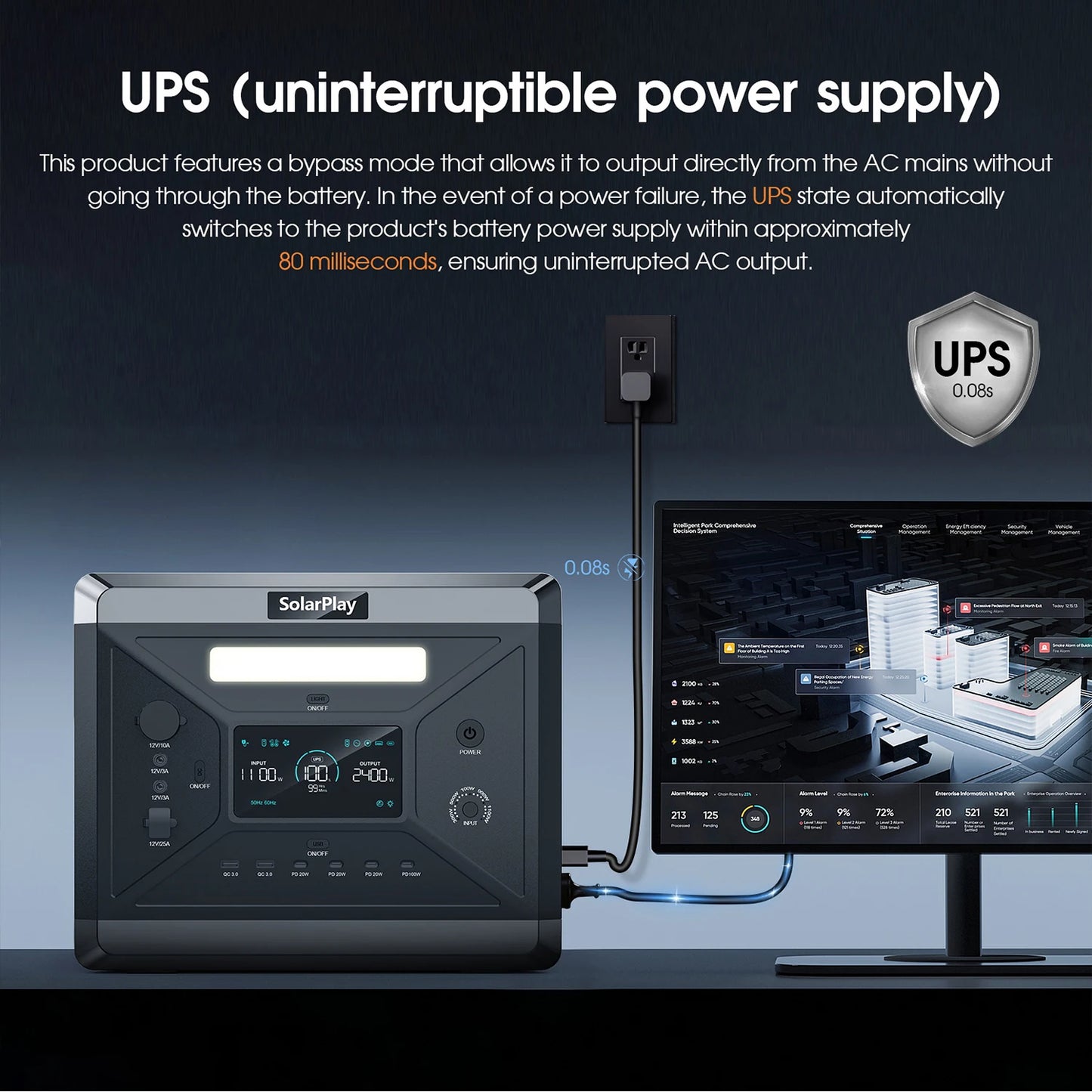 Portable Power Station 2160WH LiFePO4 Battery with 2400W (4800W Peak) AC Output Solar Generator for Garden Party