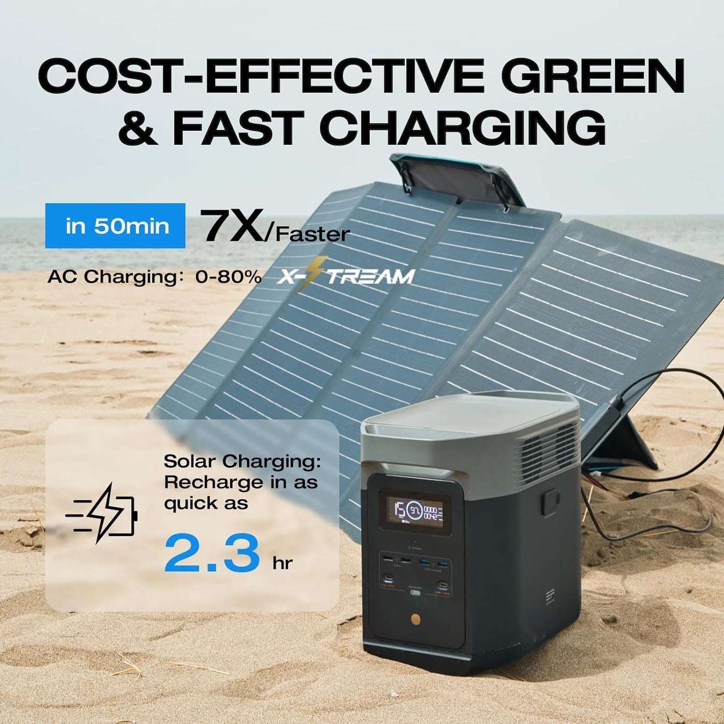 EcoFlow Portable Power Station DELTA 2 950 with Solar Panels (Separate Shipment), 950Wh LiFePO4 (LFP) Battery, Expandable Capacity from 1-3kWh (if with extra battery), Fast Charging, Solar Generator with 1800W Output for Home